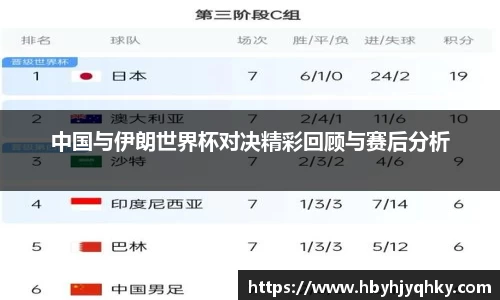 中国与伊朗世界杯对决精彩回顾与赛后分析