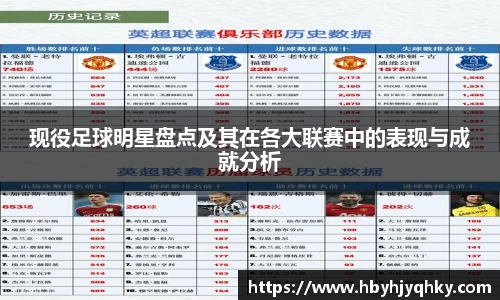 现役足球明星盘点及其在各大联赛中的表现与成就分析