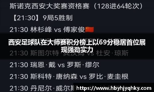 西安足球队在大师赛积分榜上以69分稳居首位展现强劲实力