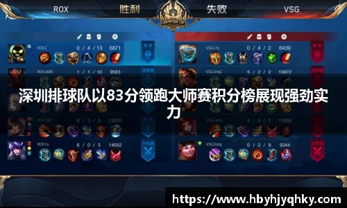 深圳排球队以83分领跑大师赛积分榜展现强劲实力